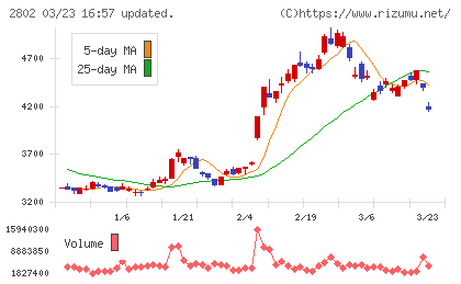 味の素チャート
