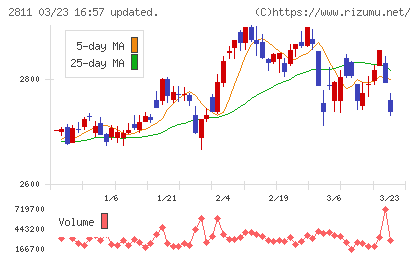 カゴメチャート