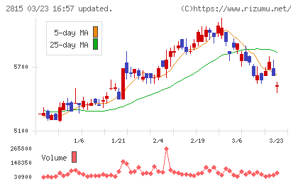 アリアケジャパンチャート