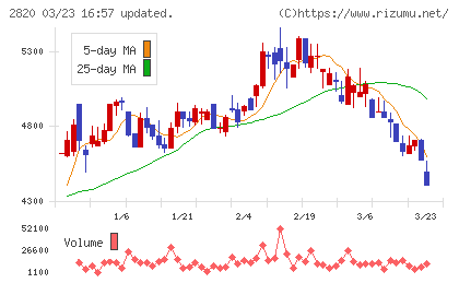 やまみチャート