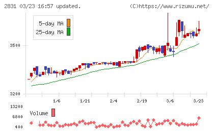 はごろもフーズチャート