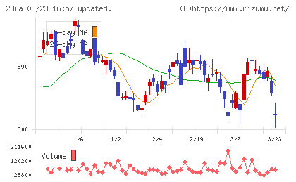 ユカリアチャート