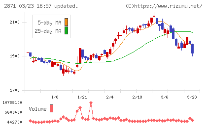 ニチレイチャート