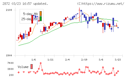セイヒョーチャート