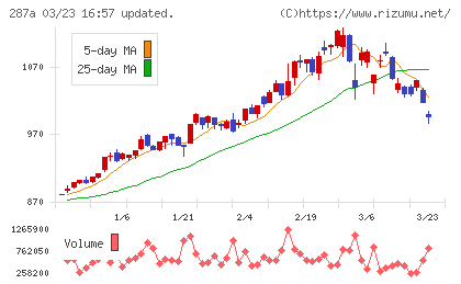 黒田グループチャート