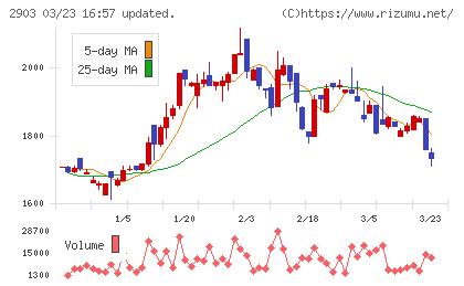 シノブフーズチャート