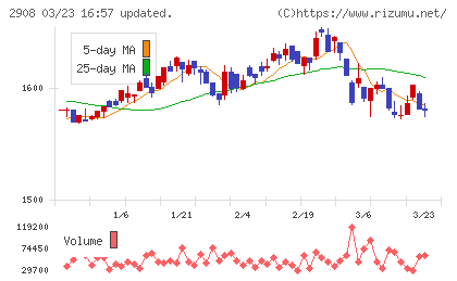 フジッコチャート