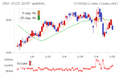 ロック・フィールドチャート