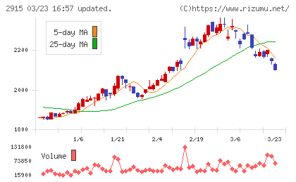 ケンコーマヨネーズチャート