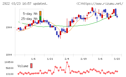 なとりチャート