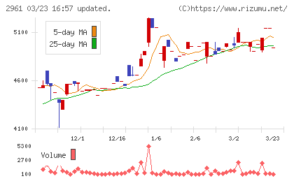 日本調理機チャート