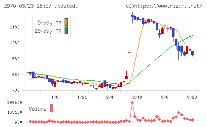 ＧＬＣ　ＧＲＯＵＰチャート