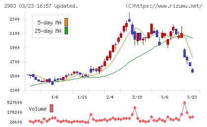アールプランナーチャート