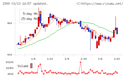 ホームポジションチャート