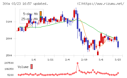 ＭＩＣチャート