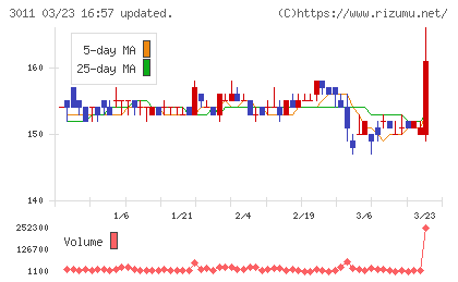 バナーズチャート