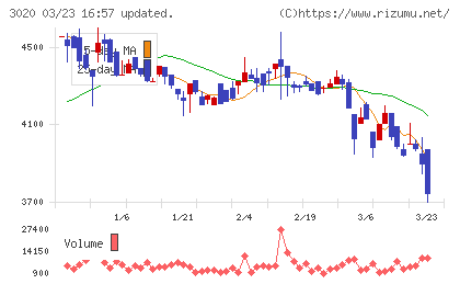 アプライドチャート