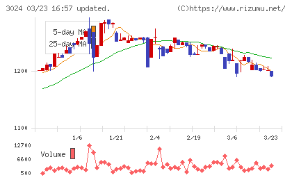 クリエイトチャート