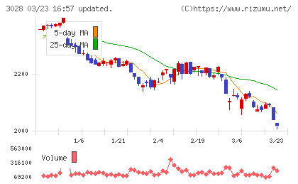 アルペンチャート