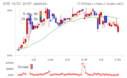 ケイティケイチャート