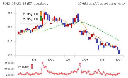 セキュアヴェイルチャート