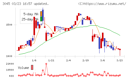 カワサキチャート