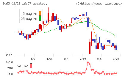 ライフフーズチャート
