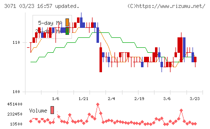 ストリームチャート