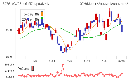 あい　ホールディングスチャート
