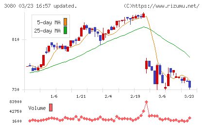 ジェーソンチャート