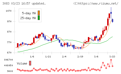 スターシーズチャート