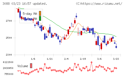 マツキヨココカラ＆カンパニーチャート
