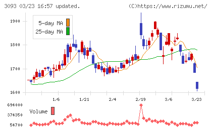 トレジャー・ファクトリーチャート