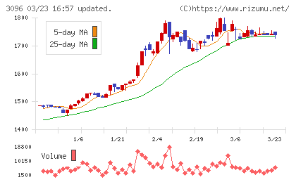 オーシャンシステムチャート