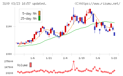 シキボウチャート