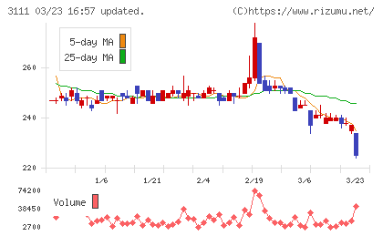 オーミケンシチャート