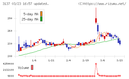ファンデリーチャート