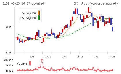ラクト・ジャパンチャート