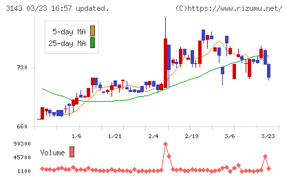 オーウイルチャート