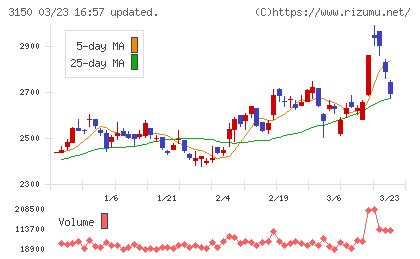 グリムスチャート