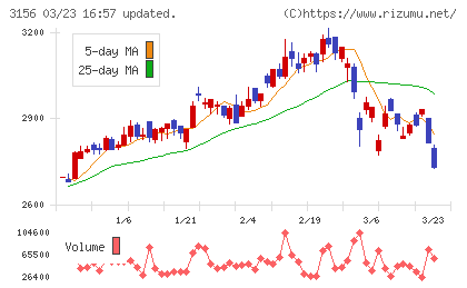 レスターチャート