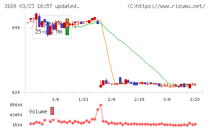 ミサワチャート