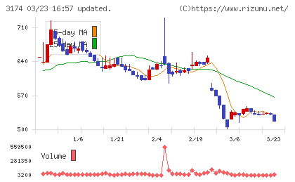 ハピネス・アンド・ディチャート