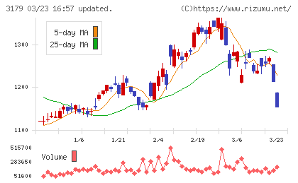 シュッピンチャート