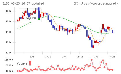 ビューティガレージチャート