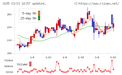 夢展望チャート