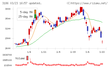 ネクステージチャート