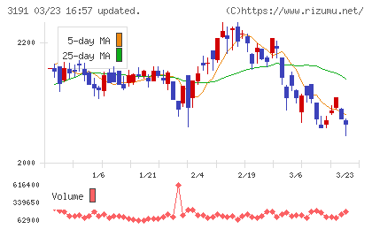 ジョイフル本田チャート