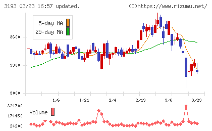 エターナルホスピタリティグループチャート