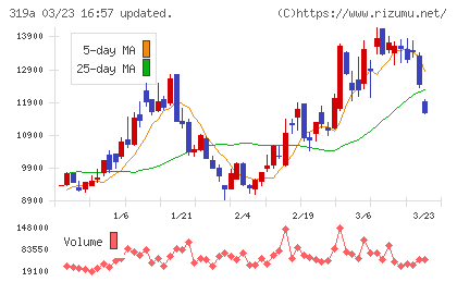 技術承継機構チャート